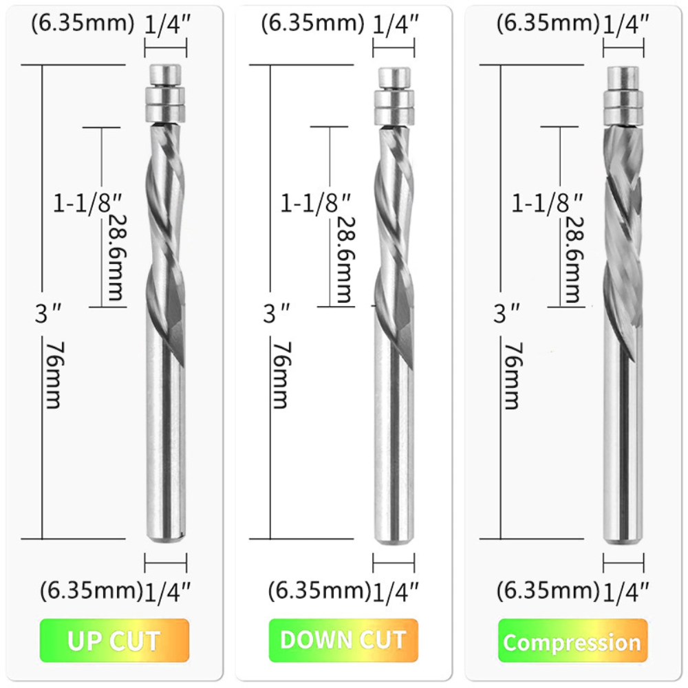 رأس راوتر لتشذيب الحواف الحلزو - مراجعة Router Bits For Woodworking وسعره